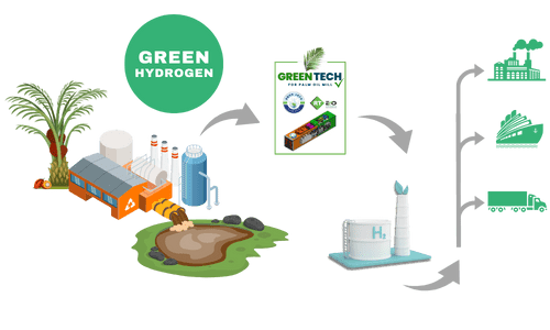 Green Hydrogen